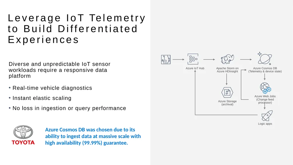 Azure Cosmos DB Technical Deep Dive <Speaker> - slide 23 of 31