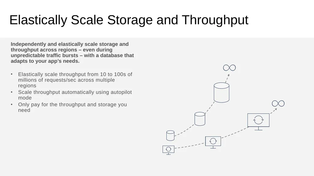 Azure Cosmos DB Technical Deep Dive <Speaker> - slide 7 of 31