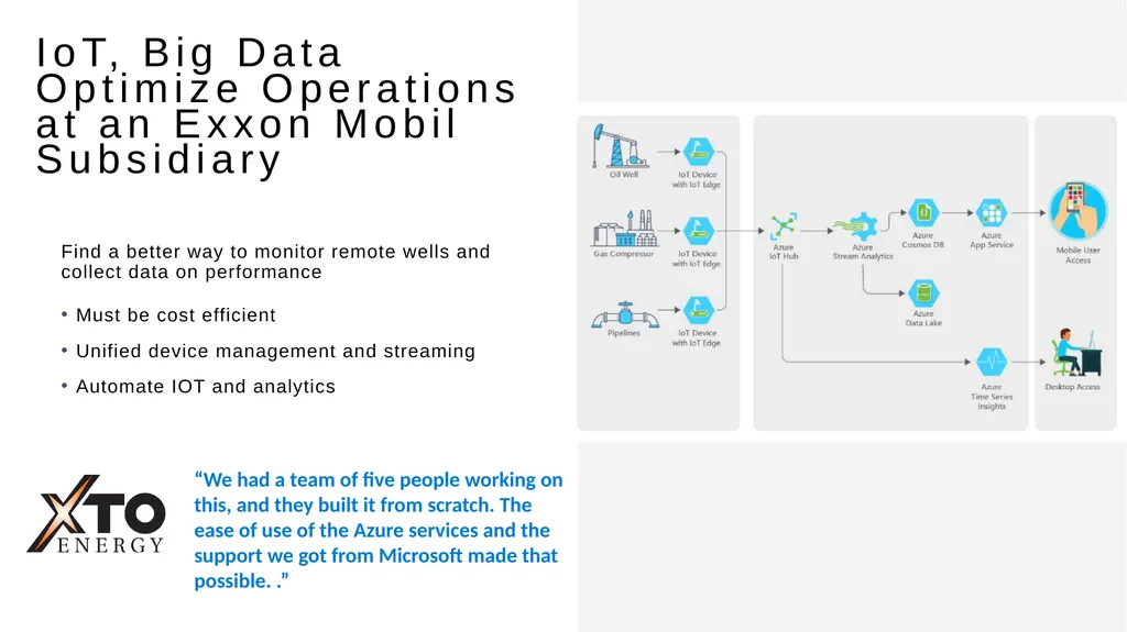Azure Cosmos DB Technical Deep Dive <Speaker> - slide 24 of 31