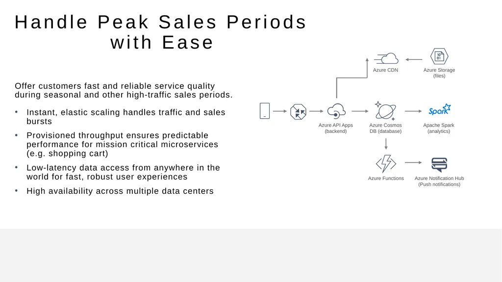 Azure Cosmos DB Technical Deep Dive <Speaker> - slide 19 of 31
