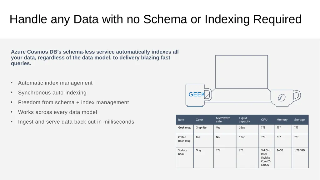 Azure Cosmos DB Technical Deep Dive <Speaker> - slide 12 of 31