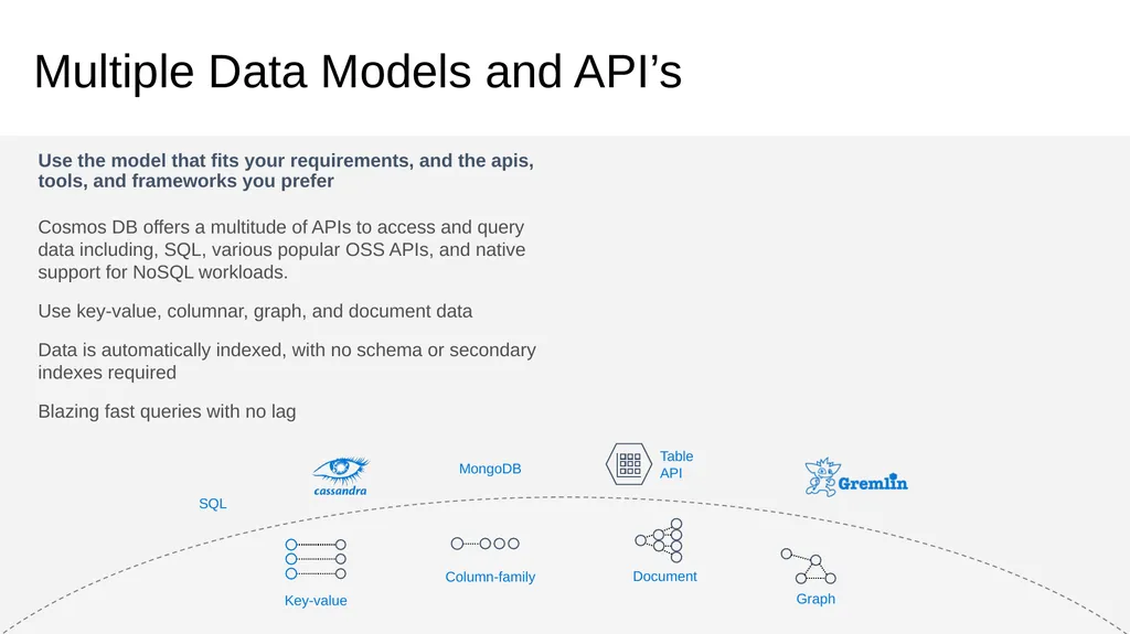 Azure Cosmos DB Technical Deep Dive <Speaker> - slide 11 of 31
