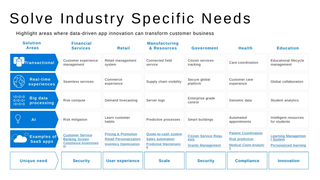 Azure Cosmos DB Technical Deep Dive <Speaker> - slide 31 of 31