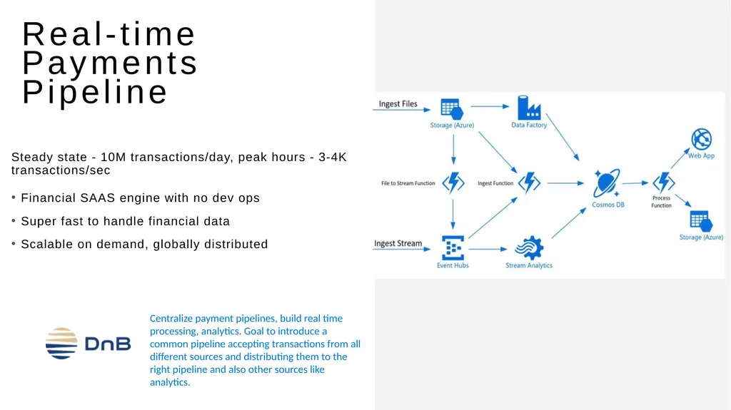 Azure Cosmos DB Technical Deep Dive <Speaker> - slide 29 of 31