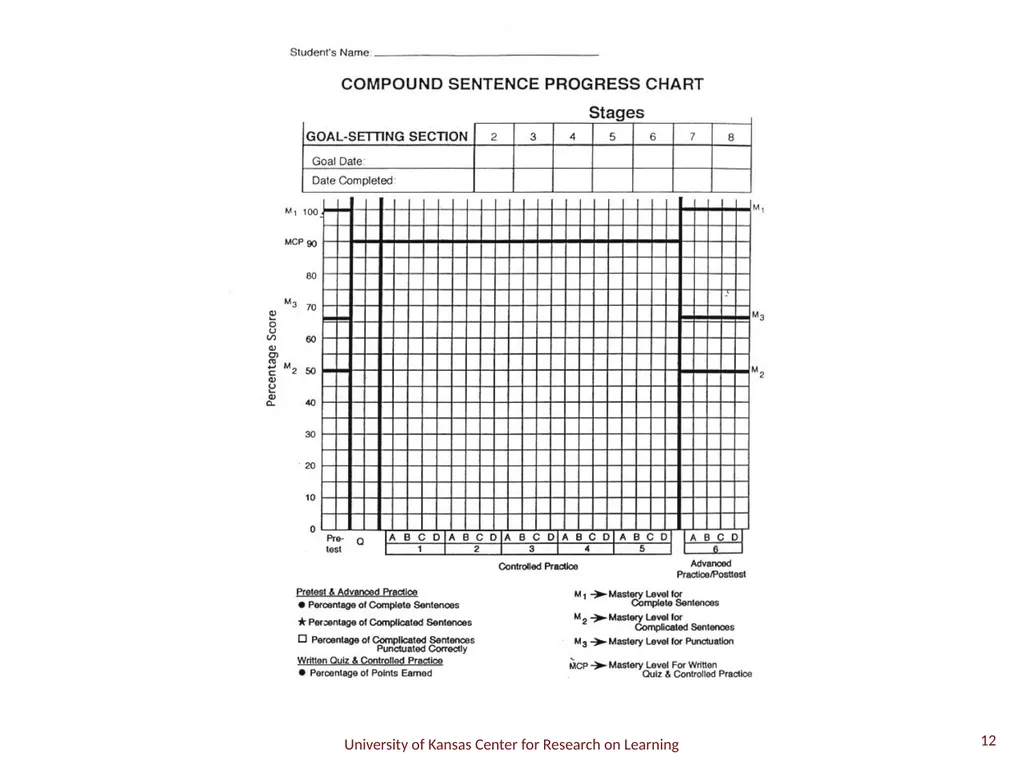 Compound Sentence 1 A compound sentence has two or - slide 12 of 29