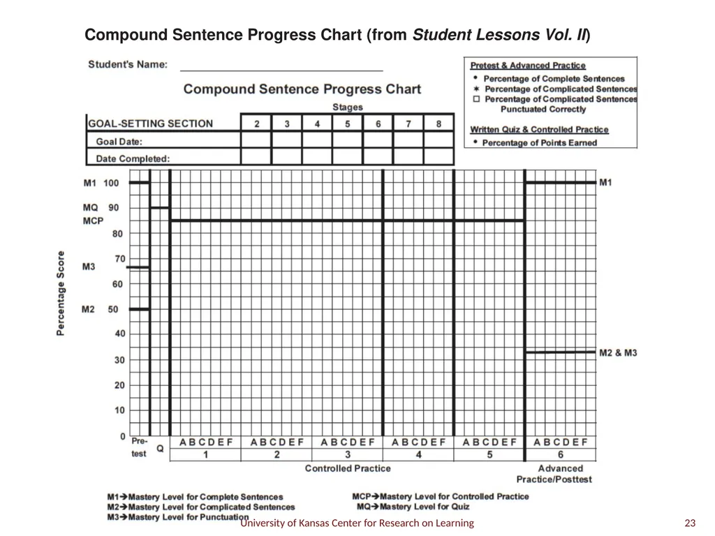 Compound Sentence 1 A compound sentence has two or - slide 23 of 29