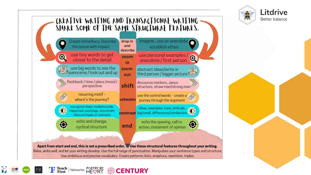 Elaine McNally @mrsmacteach33 Structure: It’s a - slide 13 of 39