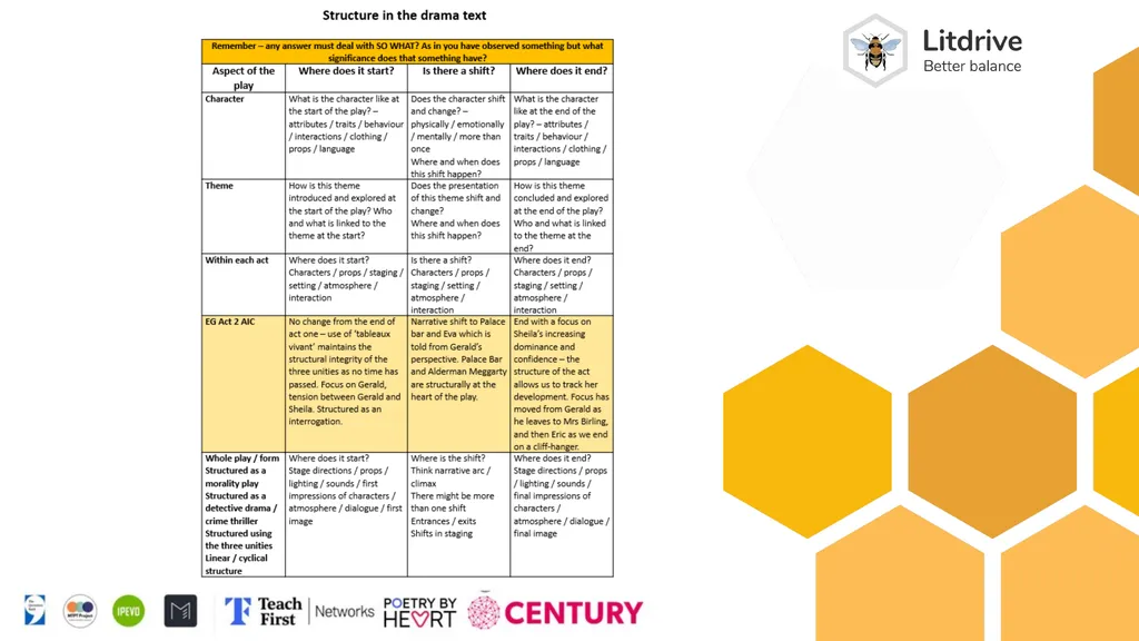 Elaine McNally @mrsmacteach33 Structure: It’s a - slide 20 of 39