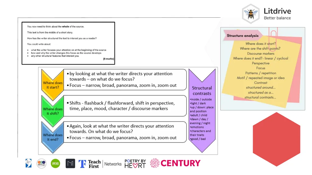 Elaine McNally @mrsmacteach33 Structure: It’s a - slide 4 of 39