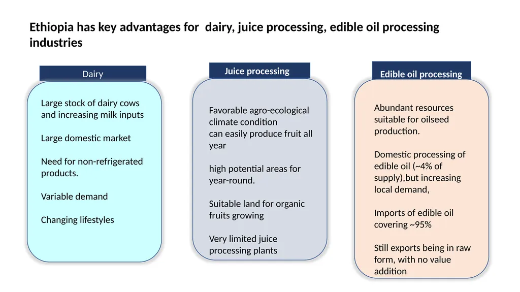 Opportunities in Agro- processing industry in - slide 3 of 8