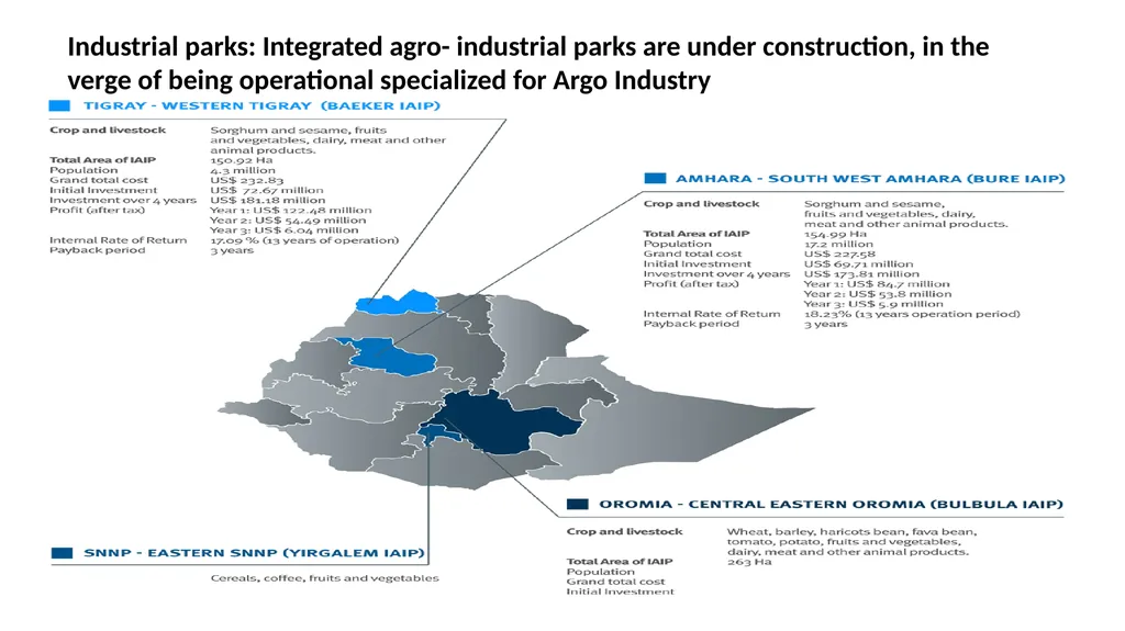 Opportunities in Agro- processing industry in - slide 6 of 8