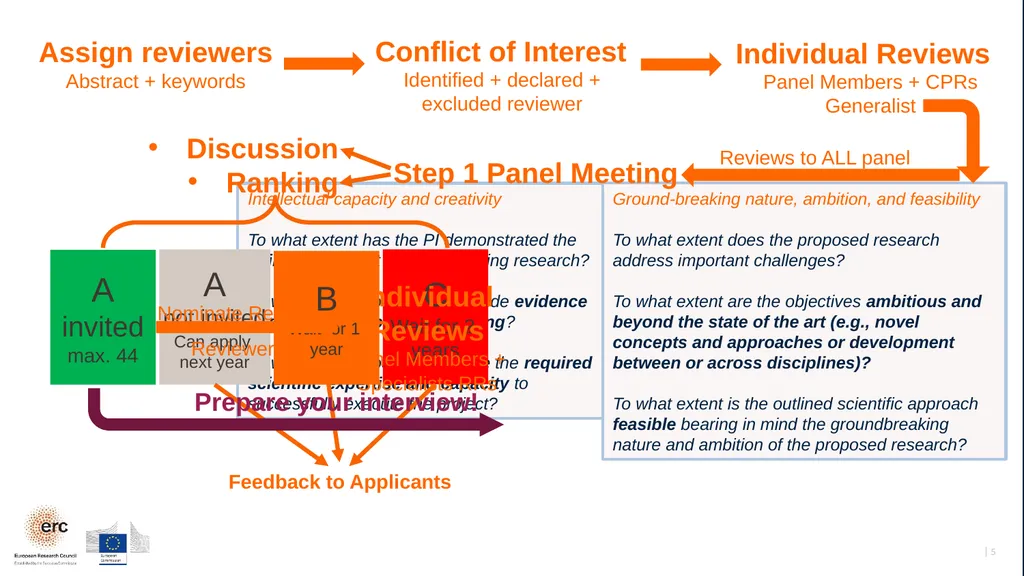 The European Research Council © Art & Build - slide 5 of 8