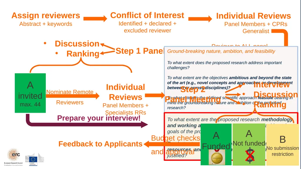 The European Research Council © Art & Build - slide 7 of 8