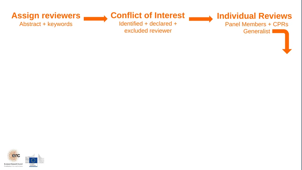 The European Research Council © Art & Build - slide 3 of 8