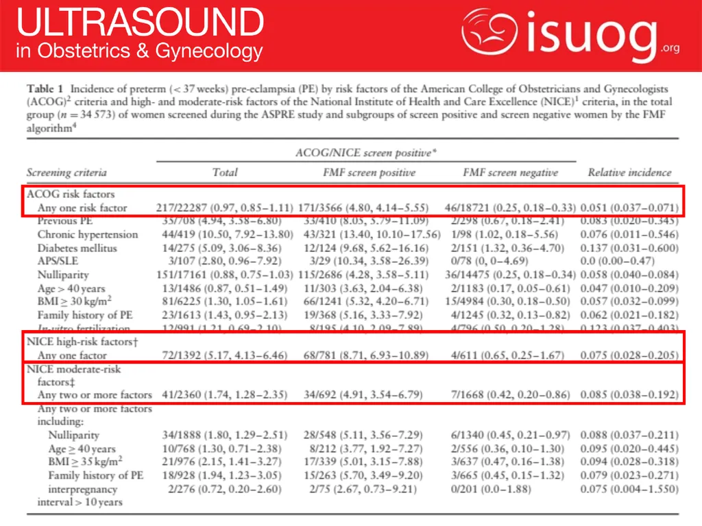 UOG Journal Club: June 2018 ASPRE trial: incidence - slide 10 of 15