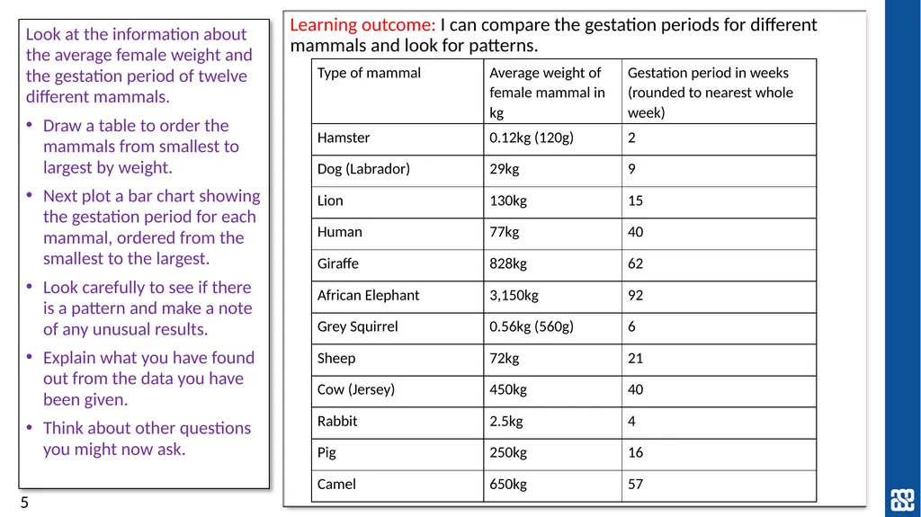 Living things and their habitats Comparing the - slide 5 of 9