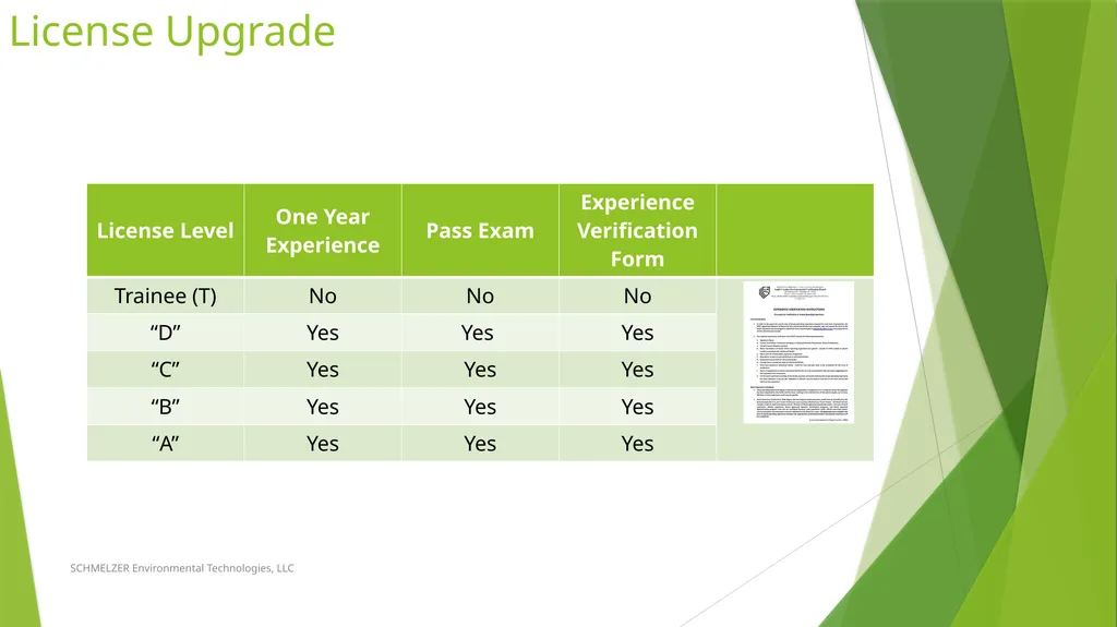 Operator Licensing October 2020 SCHMELZER - slide 6 of 119
