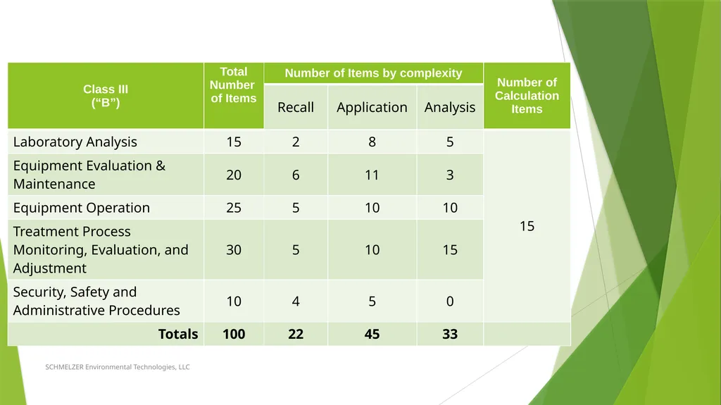 Operator Licensing October 2020 SCHMELZER - slide 70 of 119