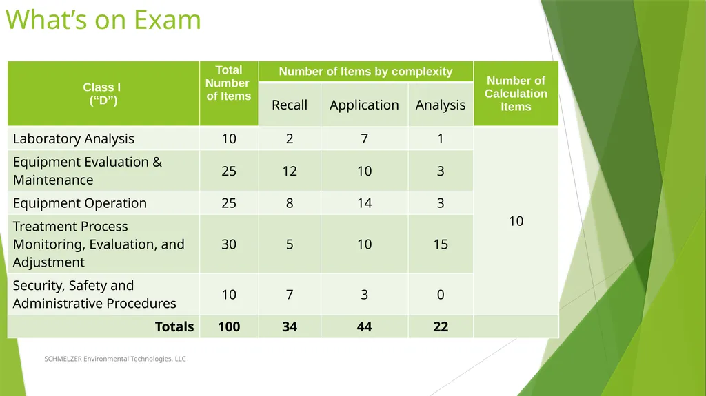 Operator Licensing October 2020 SCHMELZER - slide 13 of 119