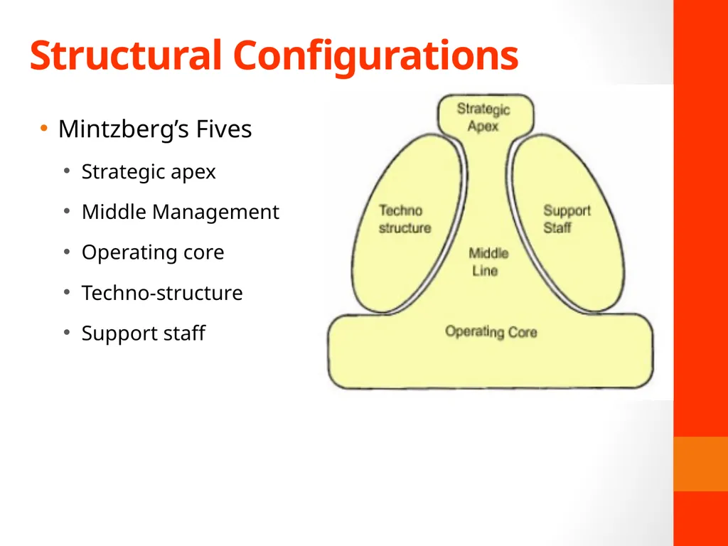 Chapter 4: Structuring and Restructuring - slide 5 of 15