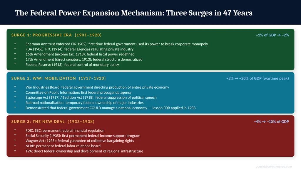 UNIT 7 · 1890–1945 Imperialism Through WWII: - slide 5 of 22
