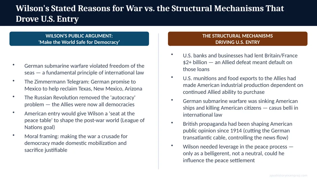 UNIT 7 · 1890–1945 Imperialism Through WWII: - slide 9 of 22