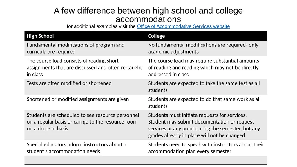Office of Accommodative Services Helpful Tips - slide 9 of 24