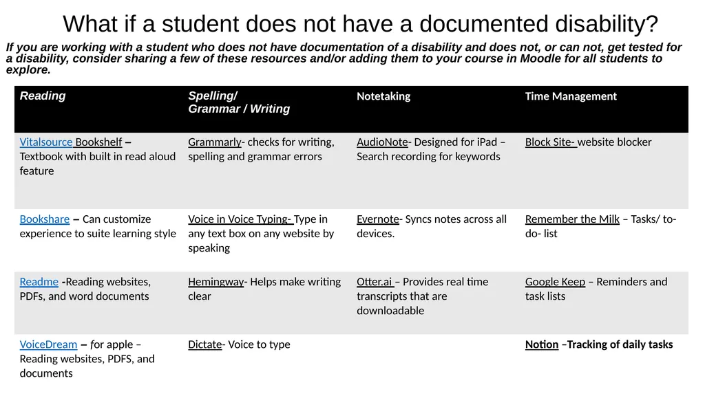 Office of Accommodative Services Helpful Tips - slide 8 of 24