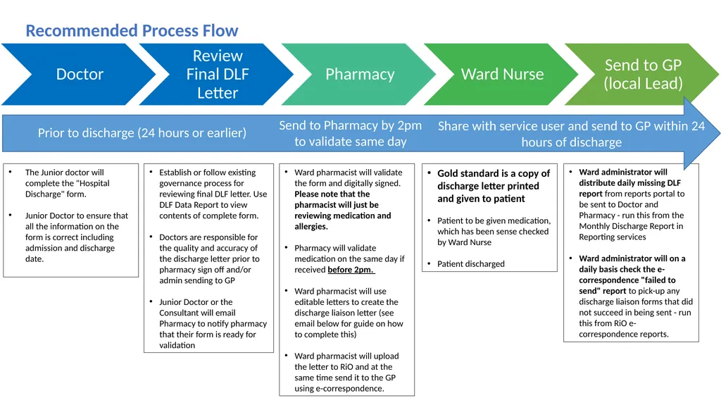 New NODF / DLF Procedure – Brief Guidance We have - slide 7 of 7