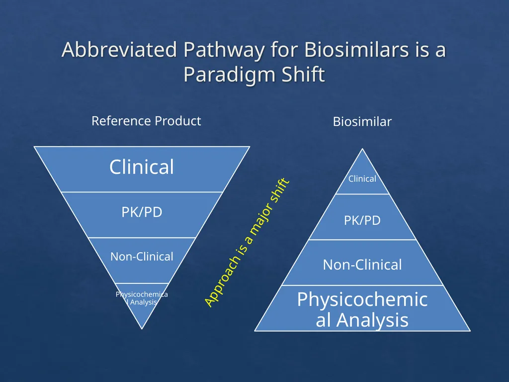 Considerations with the Adoption of Biosimilars - slide 21 of 60