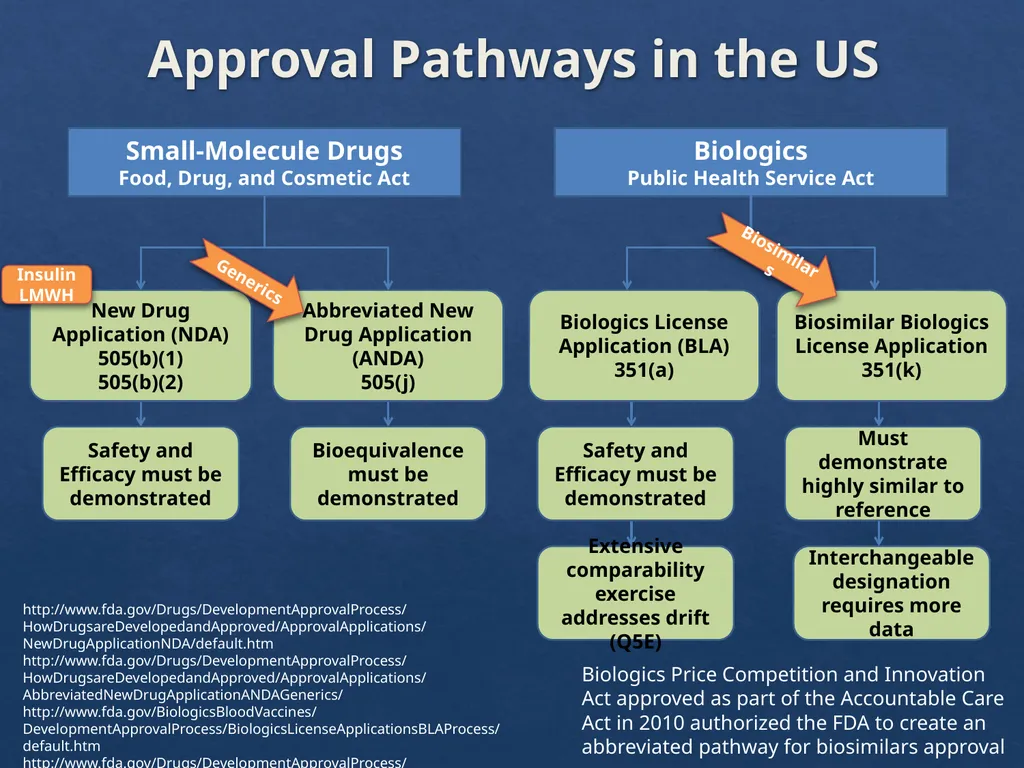 Considerations with the Adoption of Biosimilars - slide 17 of 60
