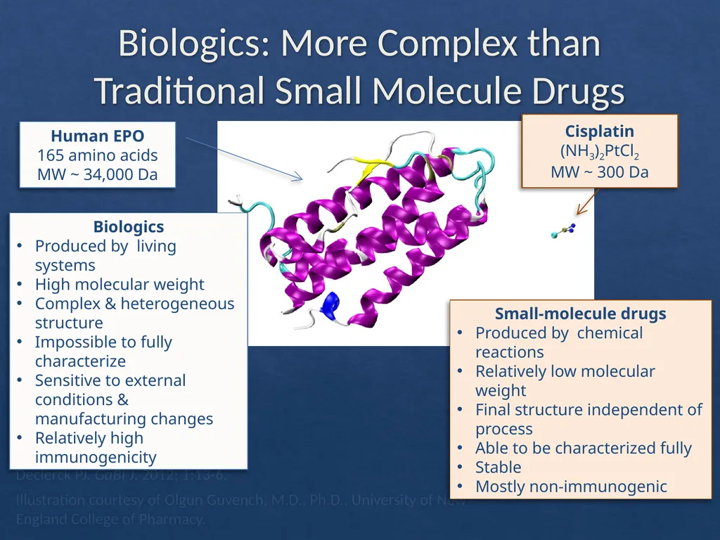 Considerations with the Adoption of Biosimilars - slide 10 of 60