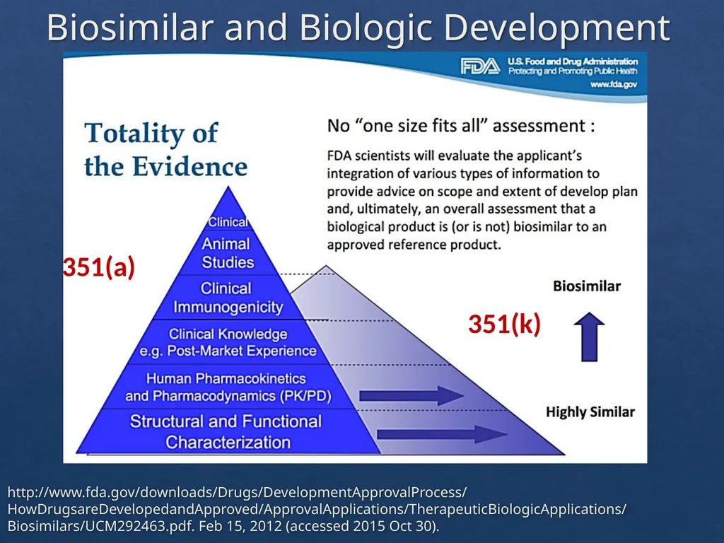 Considerations with the Adoption of Biosimilars - slide 20 of 60