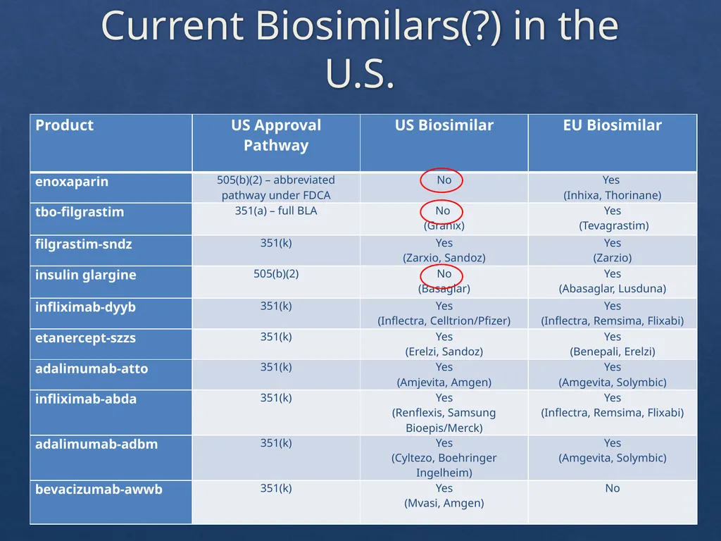 Considerations with the Adoption of Biosimilars - slide 33 of 60