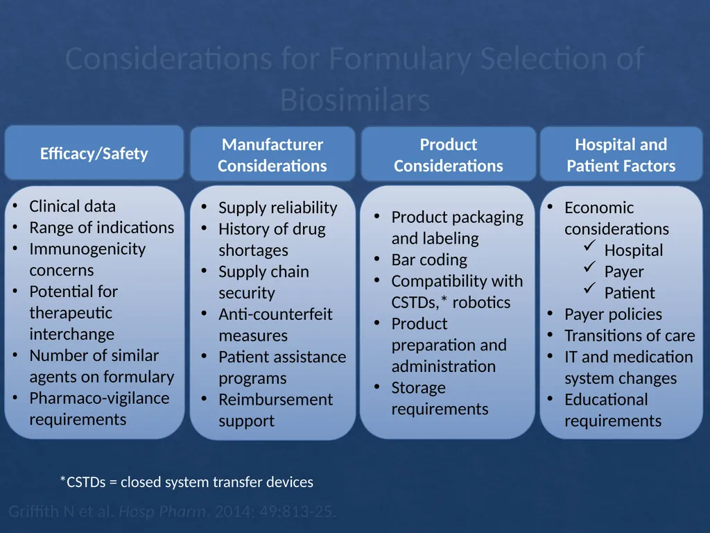 Considerations with the Adoption of Biosimilars - slide 38 of 60