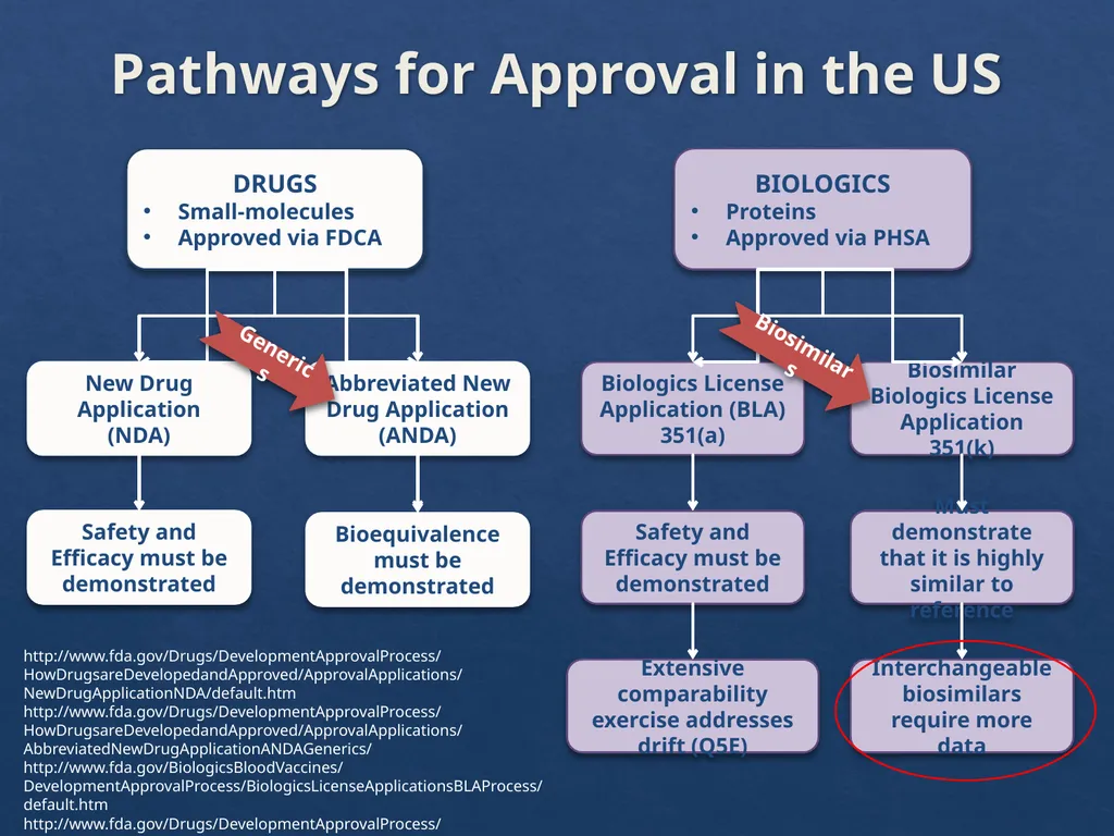Considerations with the Adoption of Biosimilars - slide 42 of 60