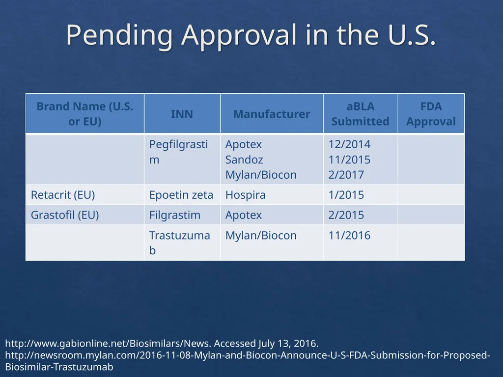 Considerations with the Adoption of Biosimilars - slide 34 of 60