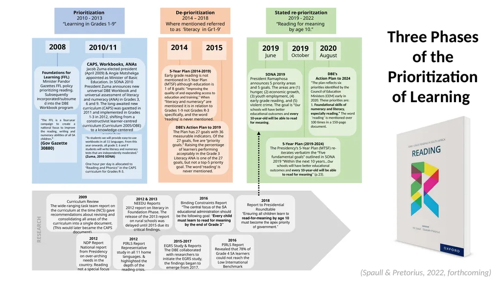 Early Grade Reading & Mathematics Research in SA - - slide 4 of 19