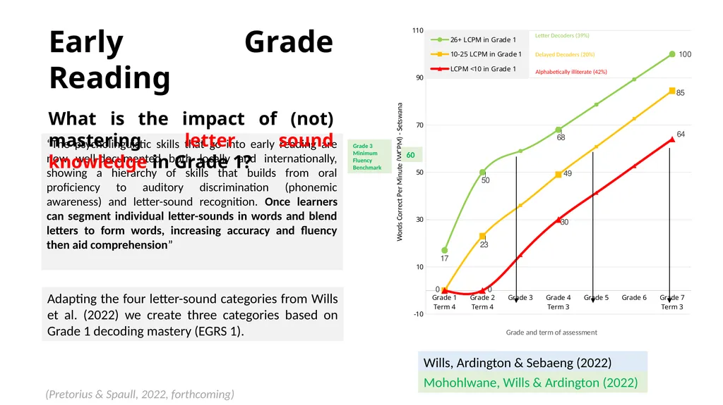Early Grade Reading & Mathematics Research in SA - - slide 5 of 19