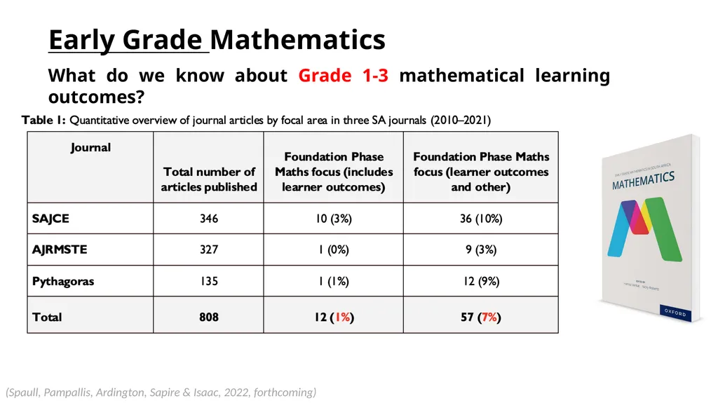 Early Grade Reading & Mathematics Research in SA - - slide 8 of 19