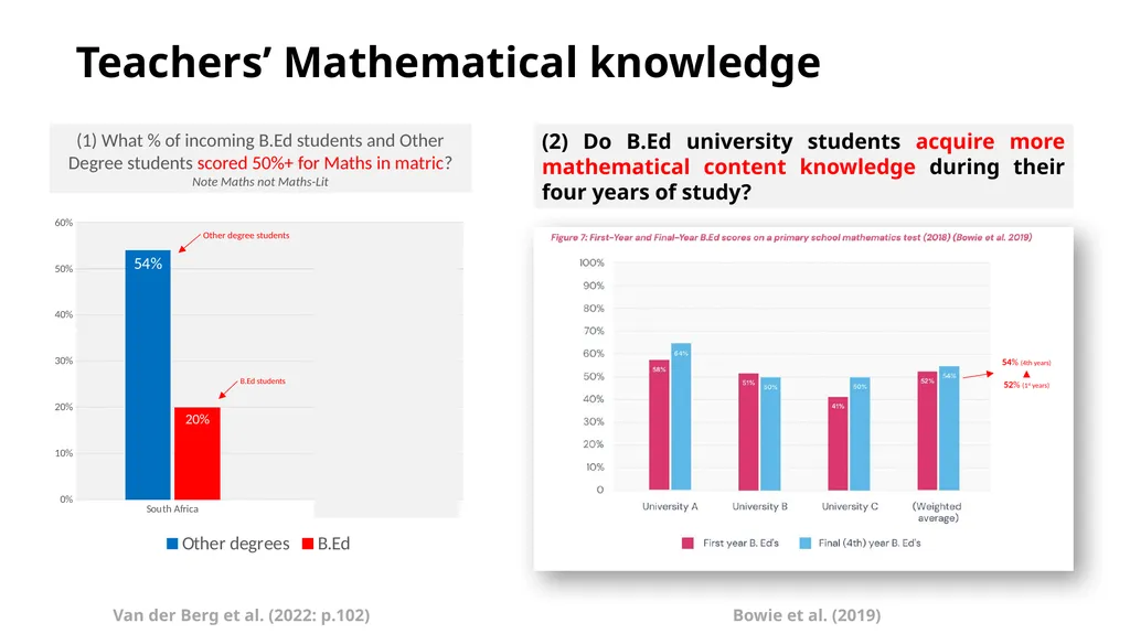 Early Grade Reading & Mathematics Research in SA - - slide 13 of 19