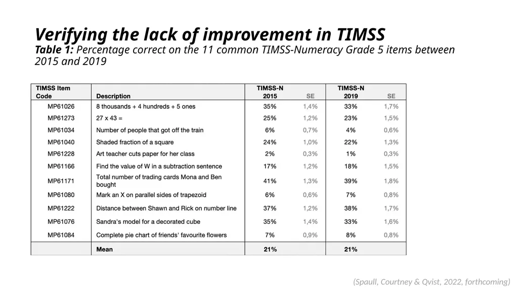 Early Grade Reading & Mathematics Research in SA - - slide 17 of 19