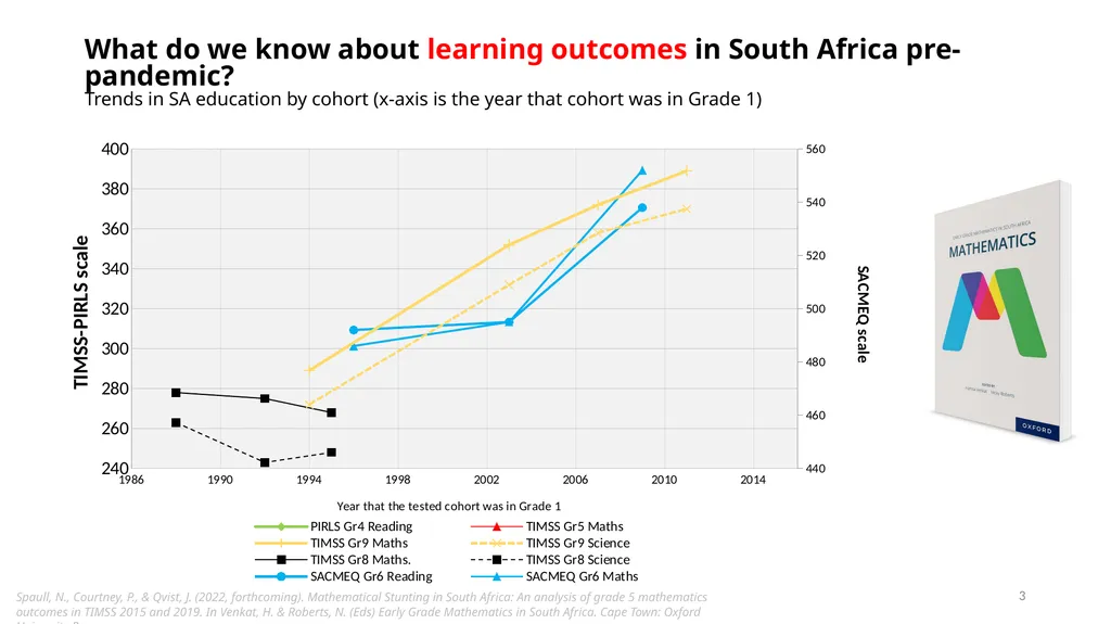 Early Grade Reading & Mathematics Research in SA - - slide 3 of 19