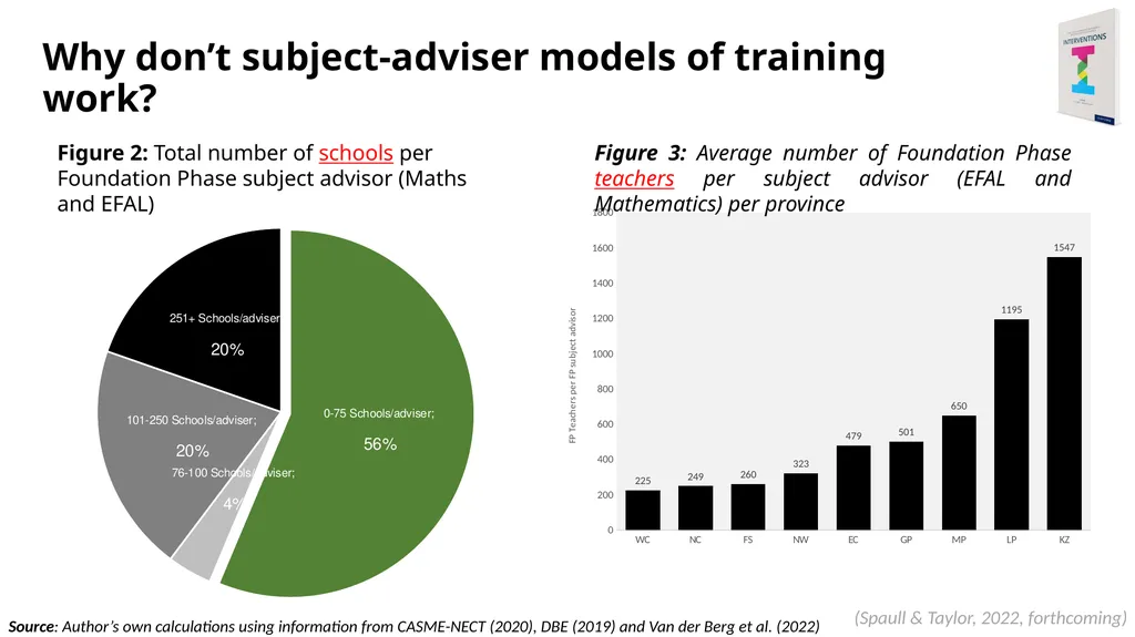 Early Grade Reading & Mathematics Research in SA - - slide 19 of 19