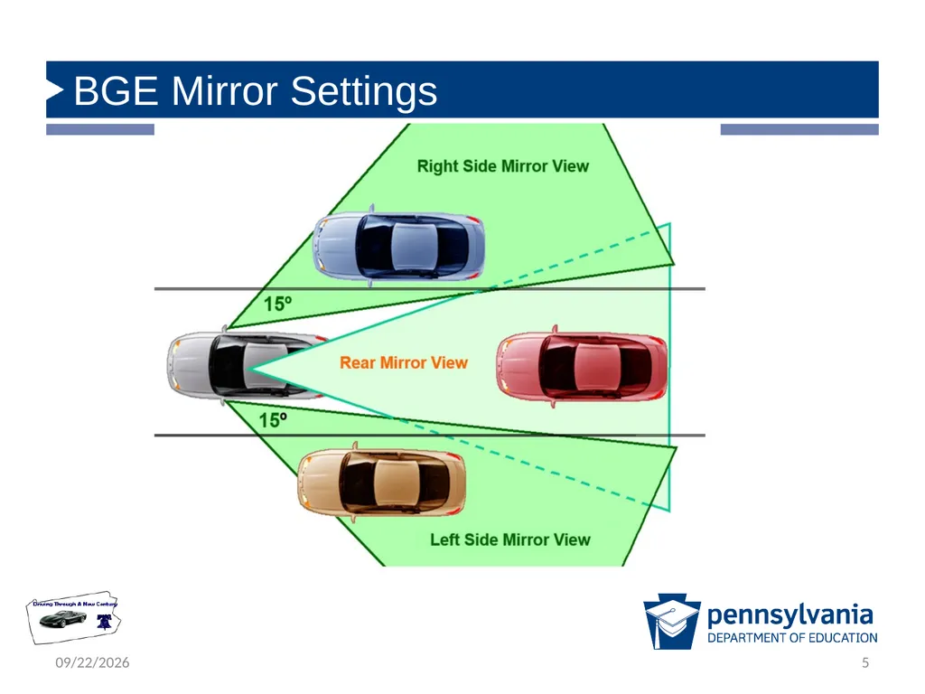 Driver Responsibilities: Knowing Your Vehicle - slide 5 of 30