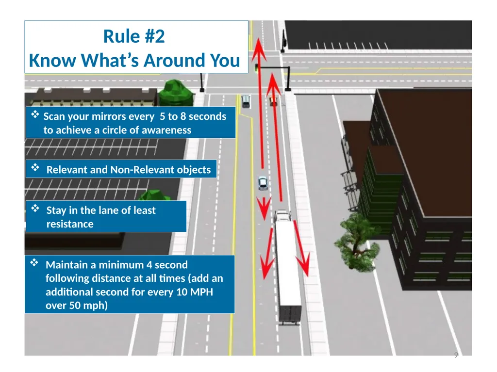 DEFENSIVE DRIVER TRAINING 1 2 DEFINING DEFENSIVE - slide 9 of 24