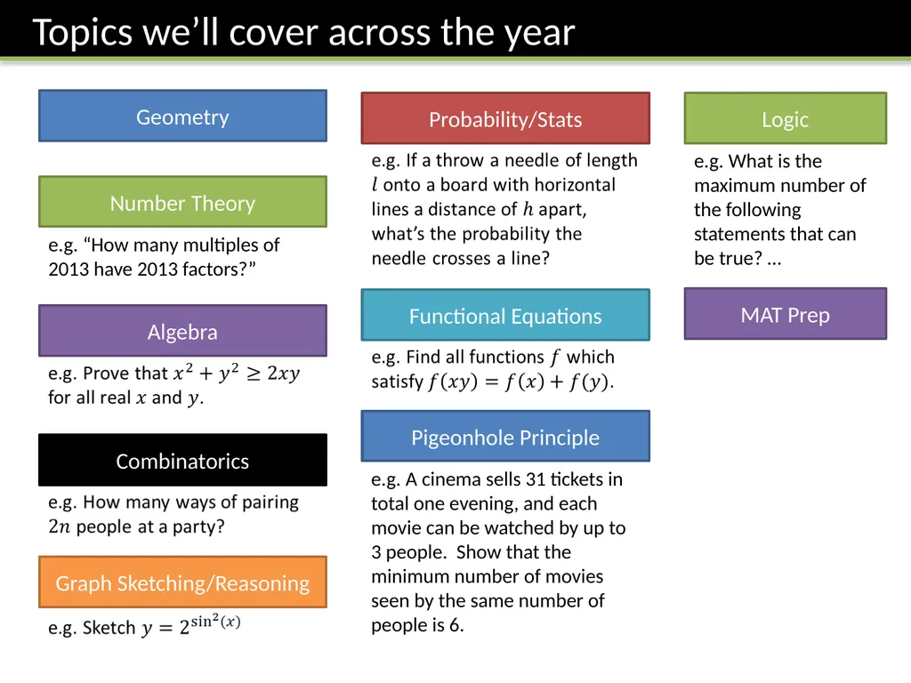 Topic 0: Introduction Dr J Frost - slide 11 of 28