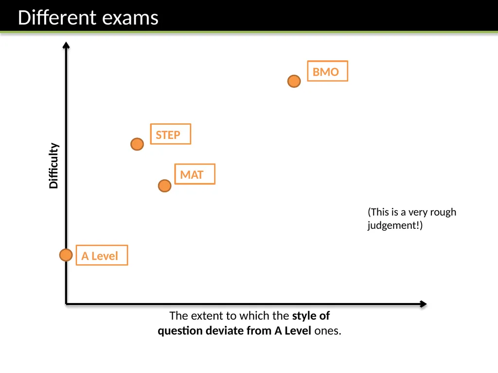 Topic 0: Introduction Dr J Frost - slide 10 of 28