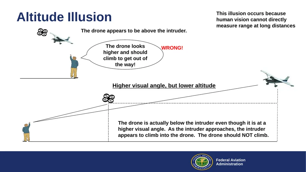 Drone Visual Operations Research Lessons Learned - slide 9 of 29