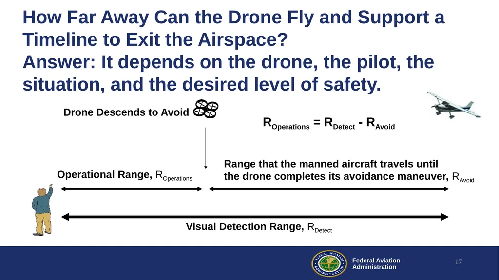 Drone Visual Operations Research Lessons Learned - slide 17 of 29